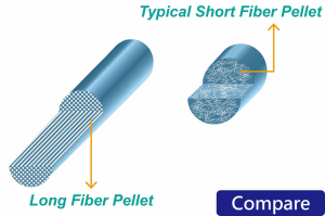 (LFTP) Long Fiber Thermoplastic Machine